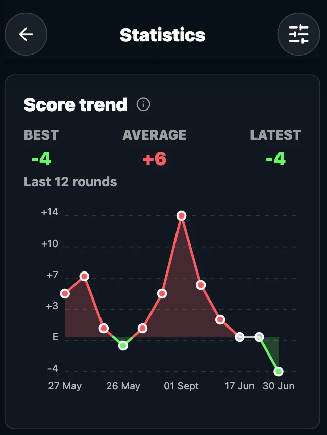 Disc Golf Tracker statistics screen showing round progress and performance trends